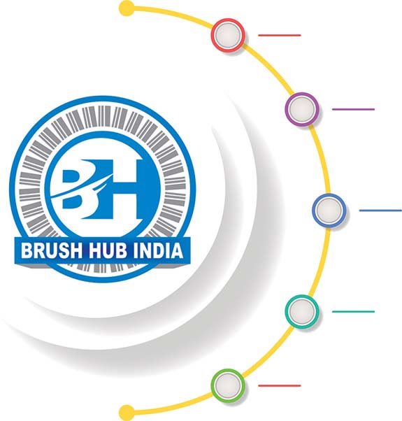 Abrasive Dish Brush Manufacturer in Gujarat